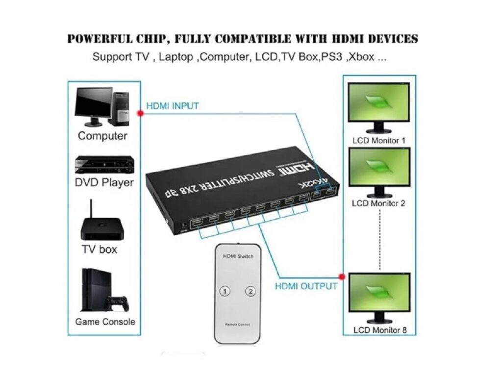 HDMI Cable/ Extender/ Splitter